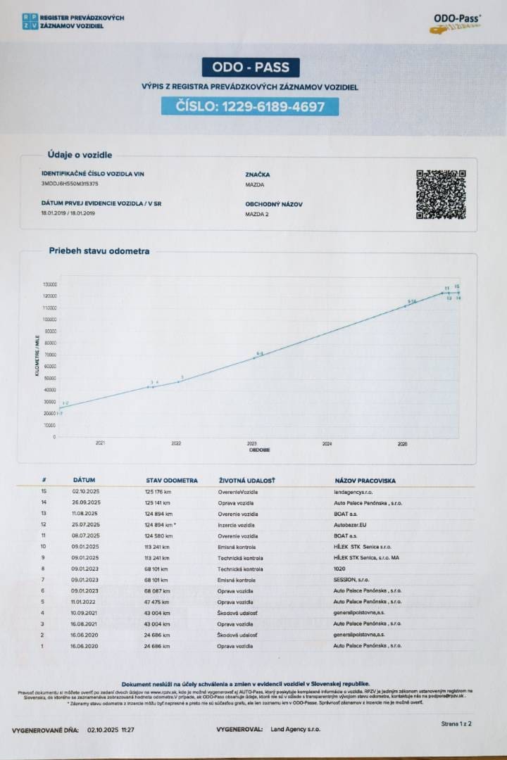 Mazda-2-15-Skyactiv-G90-Takumi-53